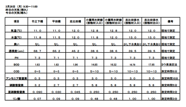 3月水質測定結果 hp.png